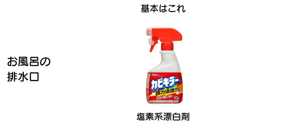 お風呂の排水口の汚れ落としには塩素系漂白剤(泡スプレー)。