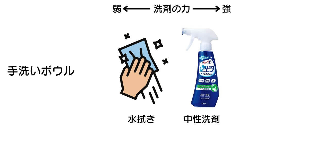 手洗いボウルの汚れ落としは水拭き、もしくは中性洗剤をスプレーして拭き取る。