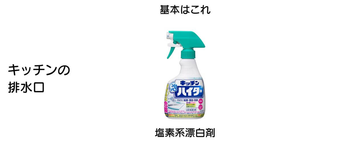 キッチンの排水口の掃除には塩素系漂白剤(泡スプレー)。