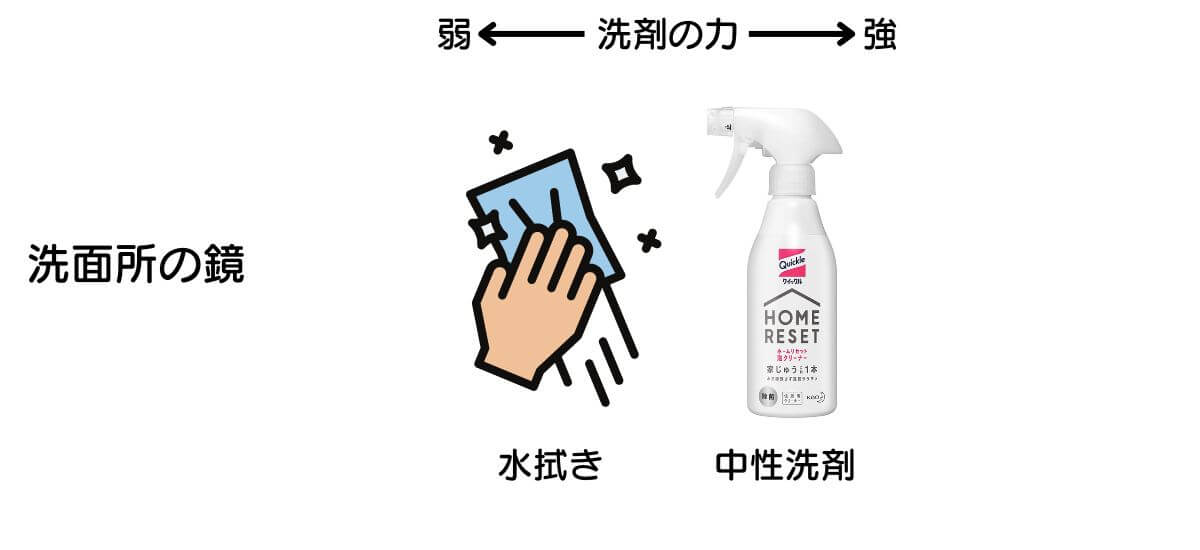 洗面所の蛇口は水拭き、もしくは中性洗剤をつけて洗う。