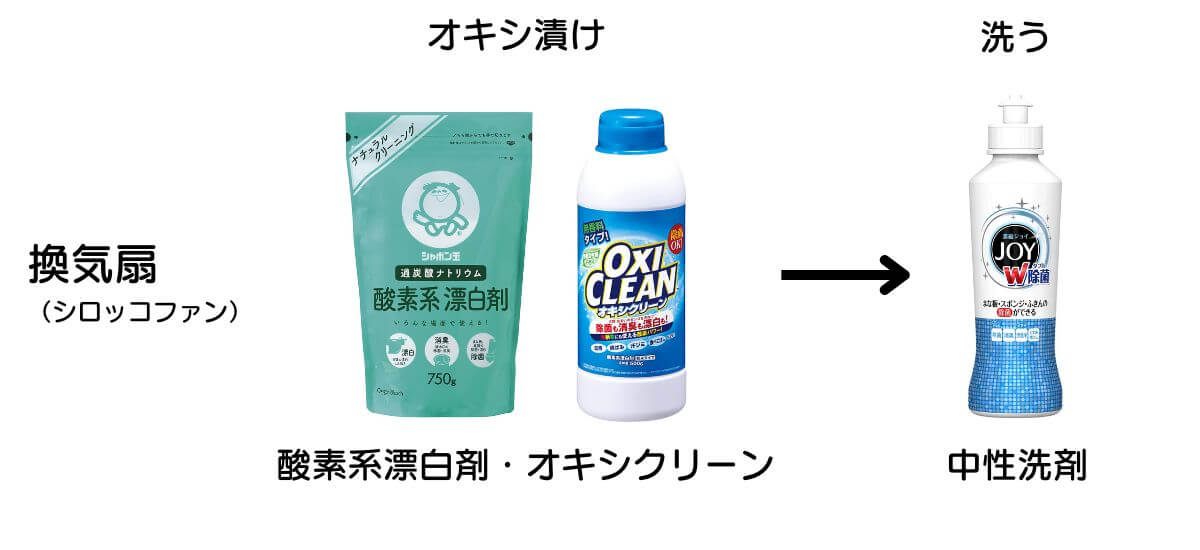 換気扇(シロッコファン)の汚れ落としは、オキシ漬け(酸素系漂白剤・オキシクリーンにつけ置きして、中性洗剤で洗う。