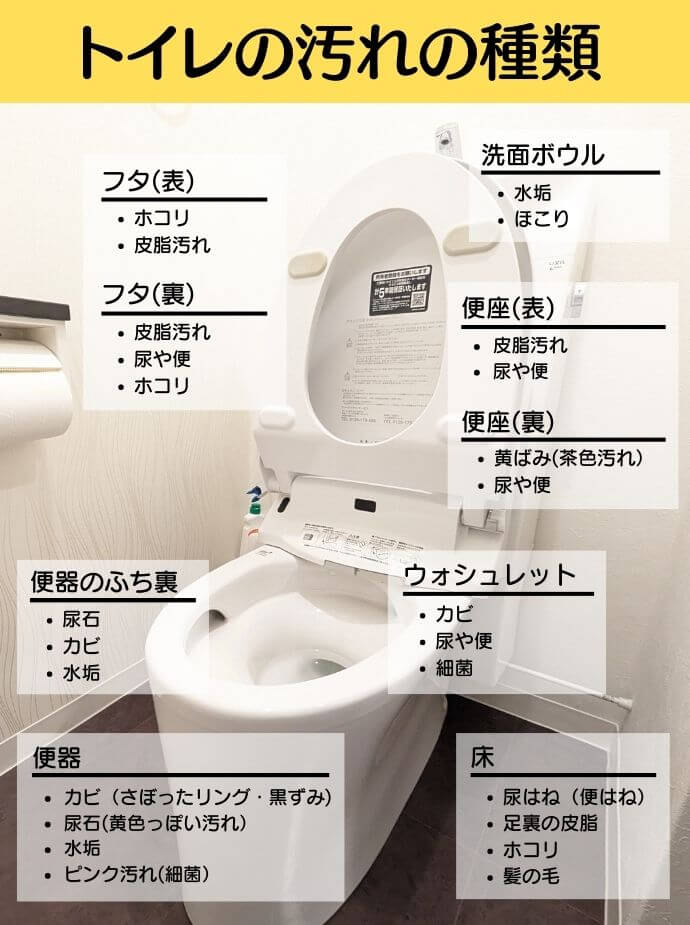 トイレの汚れの種類