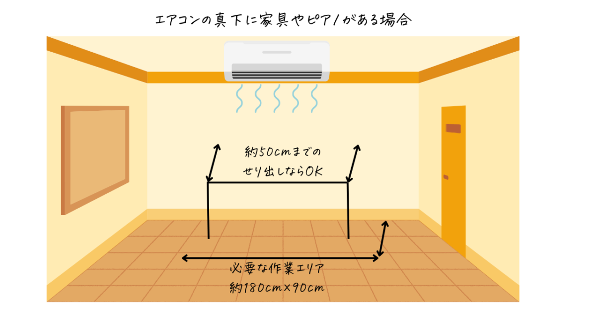 エアコンの真下に家具やピアノがある場合